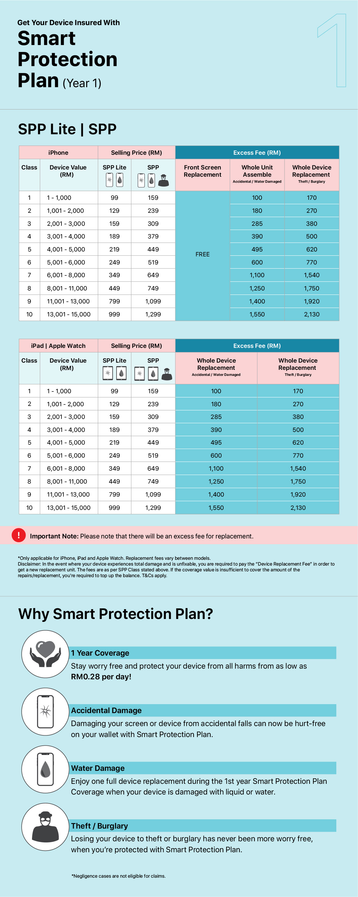 switch plan iphone